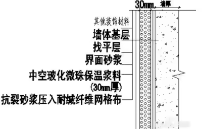 外墙外保温节能施工？