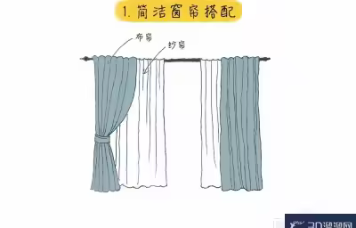 常见的窗帘样式有哪些？