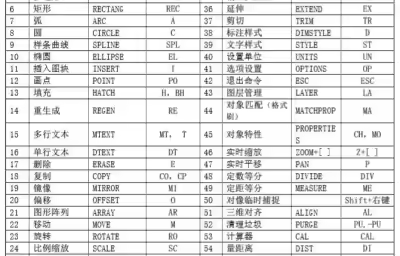 CAD快捷键大全分享