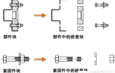 CAD定义和参照块之使用块的详细教程