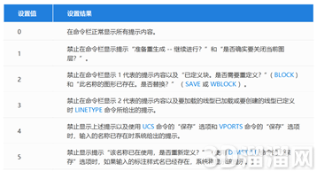为什么CAD命令栏有些内容不提示? 为什么CAD命令栏有些内容不提示?