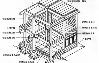 如何查看建筑图的承重？