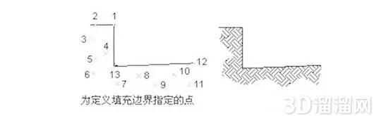 CAD创建无边界图案填充方法 CAD创建无边界图案填充方法