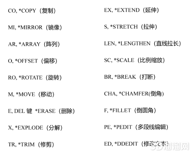 常用CAD快捷键命令大全分享 常用CAD快捷键命令大全分享