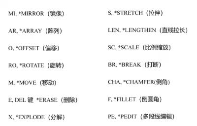 常用CAD快捷键命令大全分享