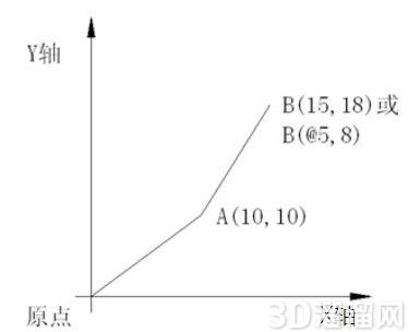 在CAD中使用坐标轴绘图的方法