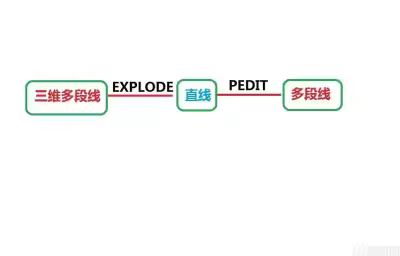 CAD三维多段线转多段线三维多段线批量转多段线