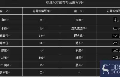 AutoCAD常用的简化标注尺寸方法