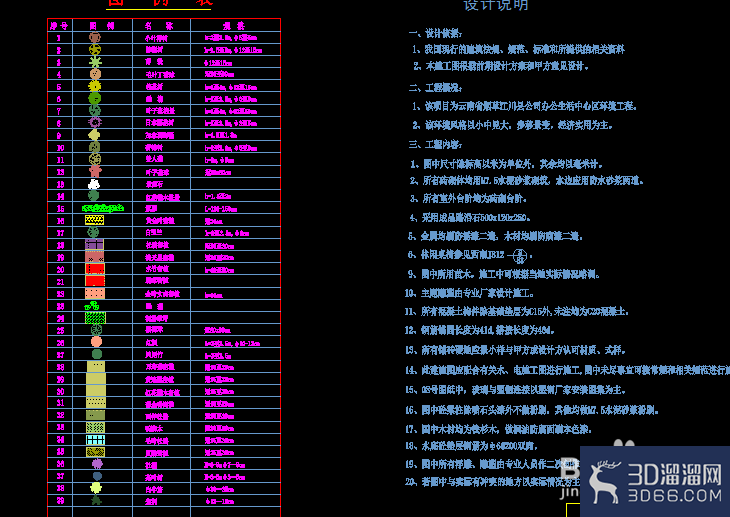 CAD图纸怎么快速统一修改字体样式大小等? CAD图纸怎么快速统一修改字体样式大小等?