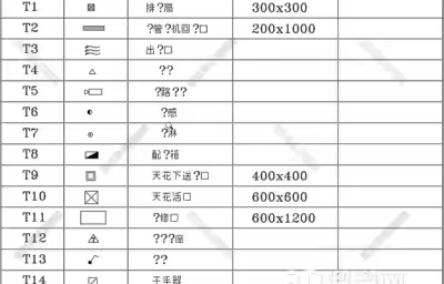 电气图常用的图块有哪些？