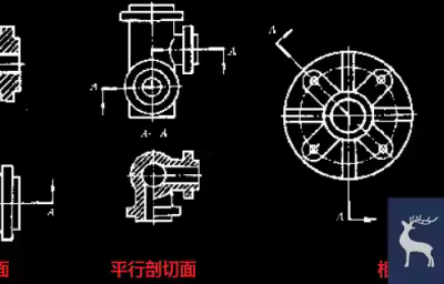 AutoCAD制图中剖视图与断面图的种类有哪些？