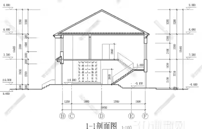 施工图怎么看？