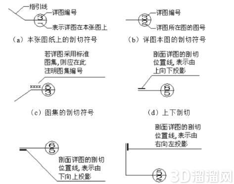 CAD室内设计常用图标和符号