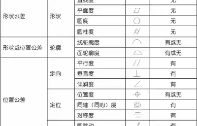 机械制图中各形位公差代表什么？