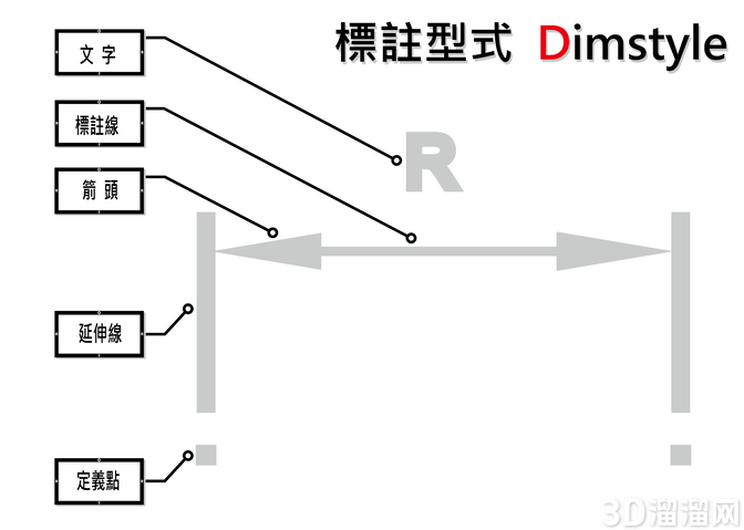 AutoCAD尺寸标注:线性、对齐式、怎么用? AutoCAD尺寸标注:线性、对齐式、怎么用?