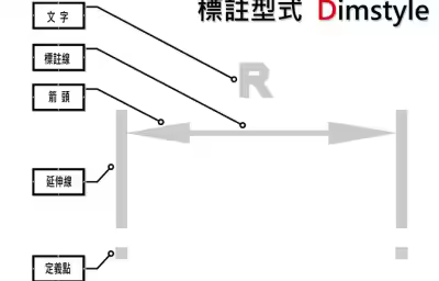 AutoCAD尺寸标注：线性、对齐式、怎么用？