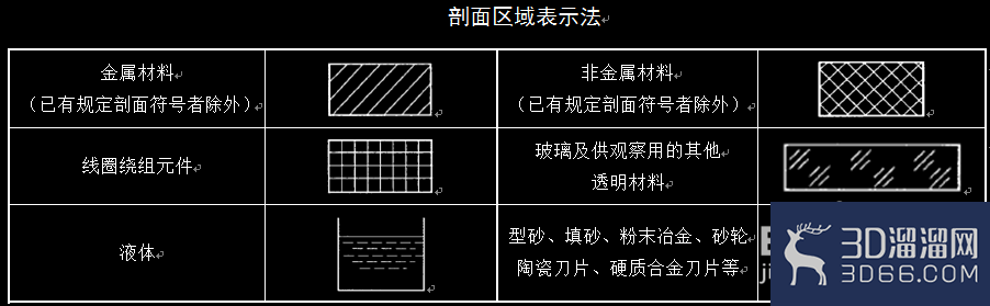 AutoCAD剖视图中剖面线的画法 AutoCAD剖视图中剖面线的画法