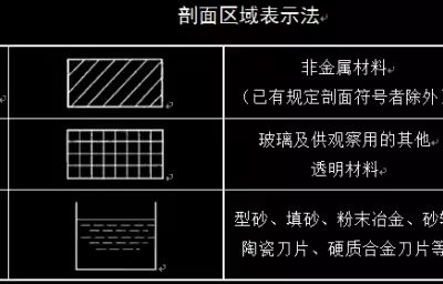 AutoCAD剖视图中剖面线的画法