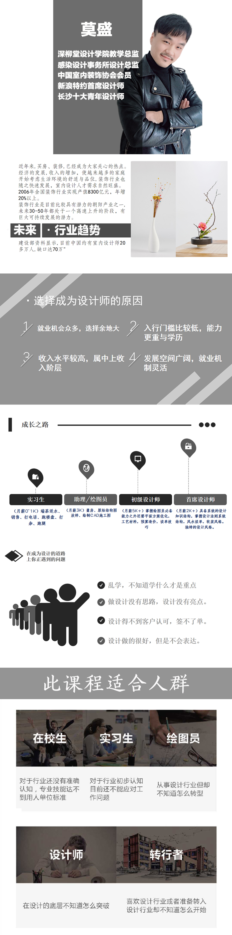 住宅空间方案设计法则
