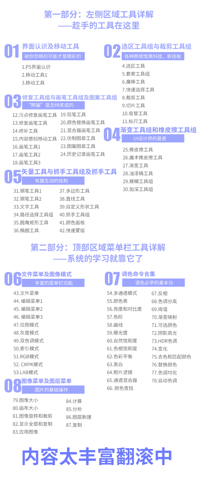 Photoshop从入门到精通教程