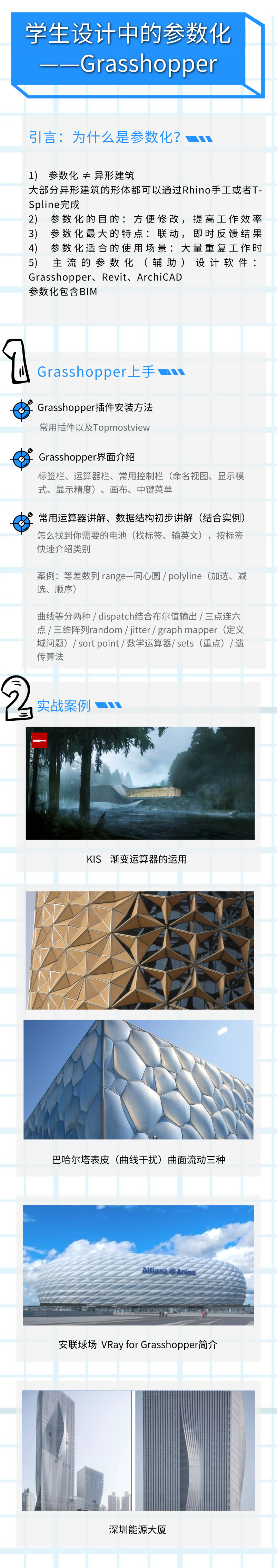 Grasshopper建模逻辑思路剖析