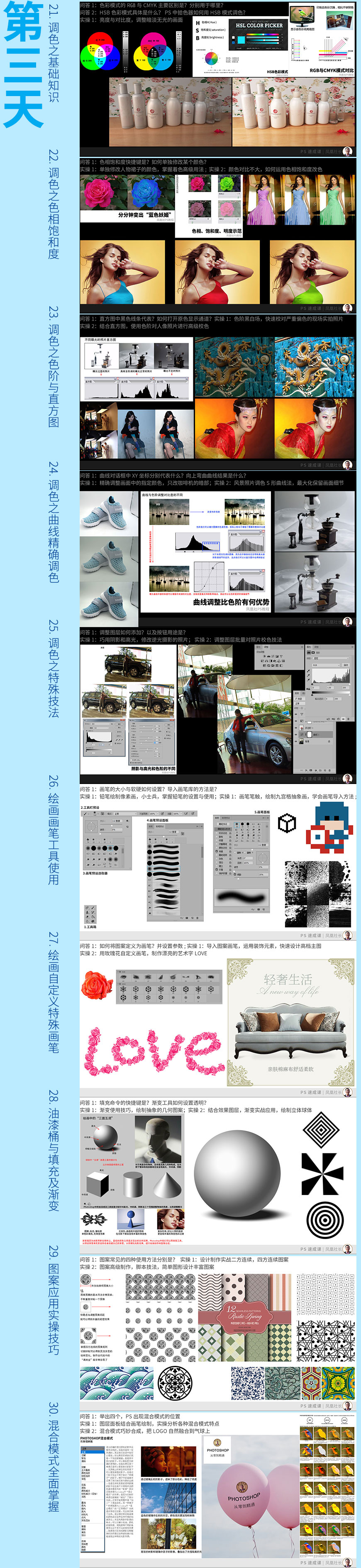 PS2019全套入门到精通自学课程