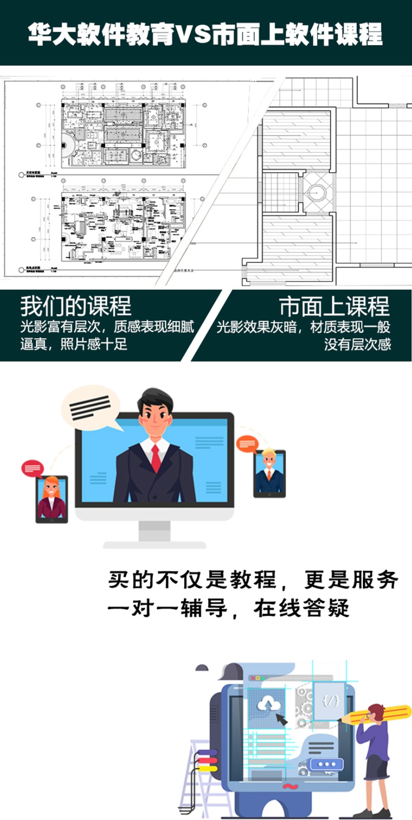室内设计CAD施工图全套教程