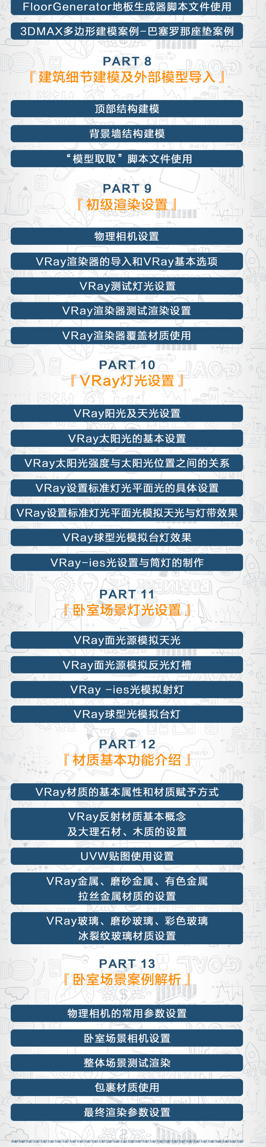 3DMAX零基础入门效果图表现教程
