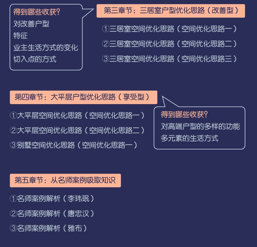 SKetchbook住宅平面优化教程