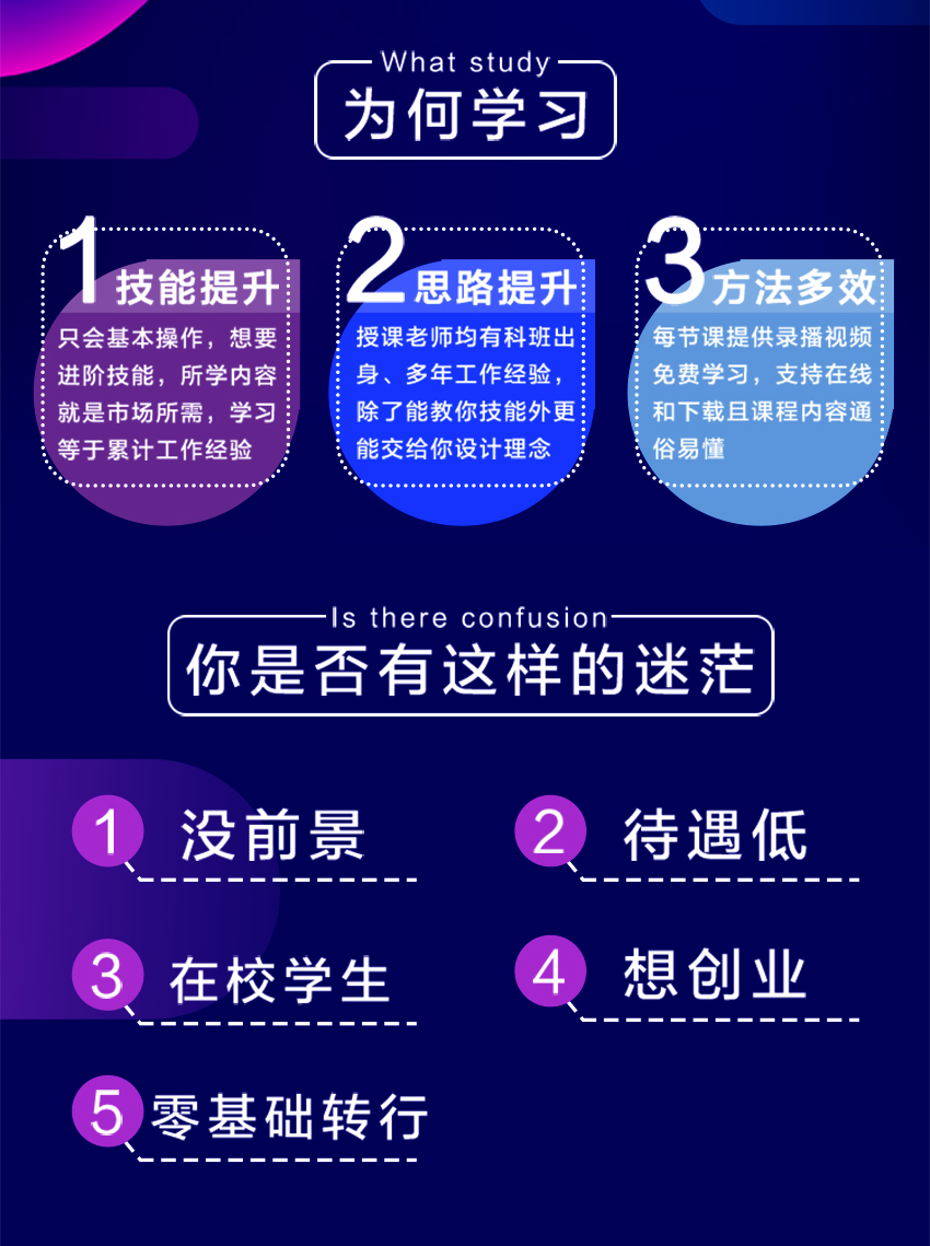PS零基础入门电商美工平面设计教程