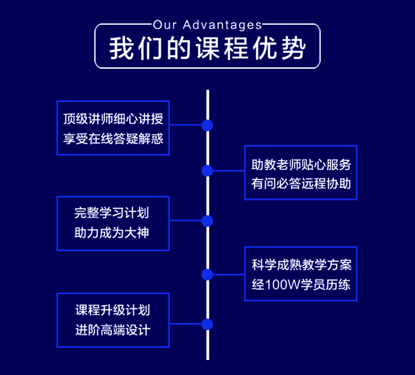 PS零基础入门电商美工平面设计教程