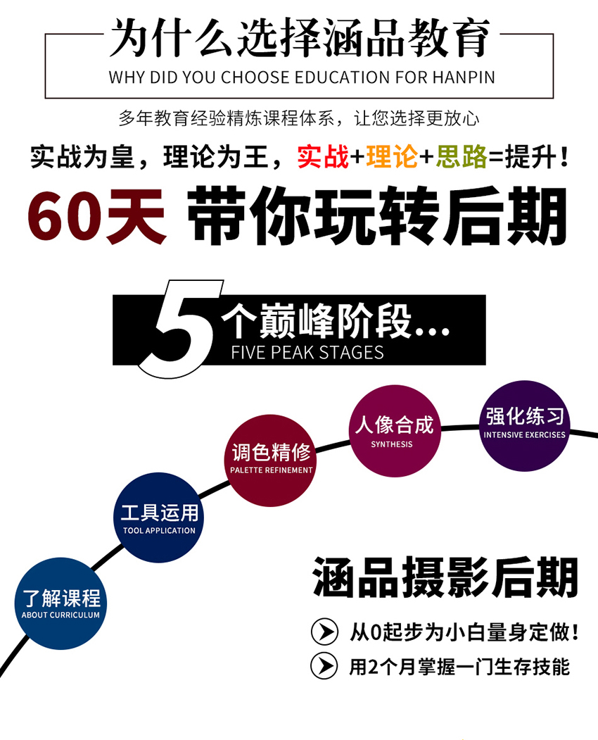 PS摄影后期调色修图教程