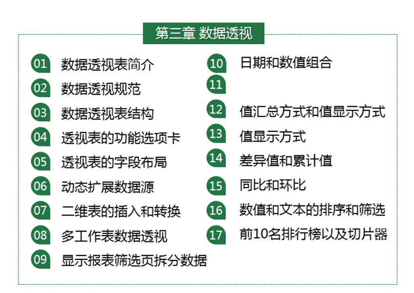 Excel2016零基础入门教程