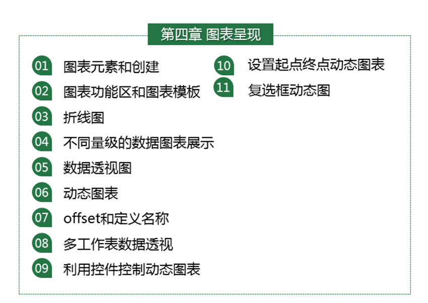 Excel2016零基础入门教程