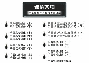 3DMax次世代游戏手雷道具建模教程