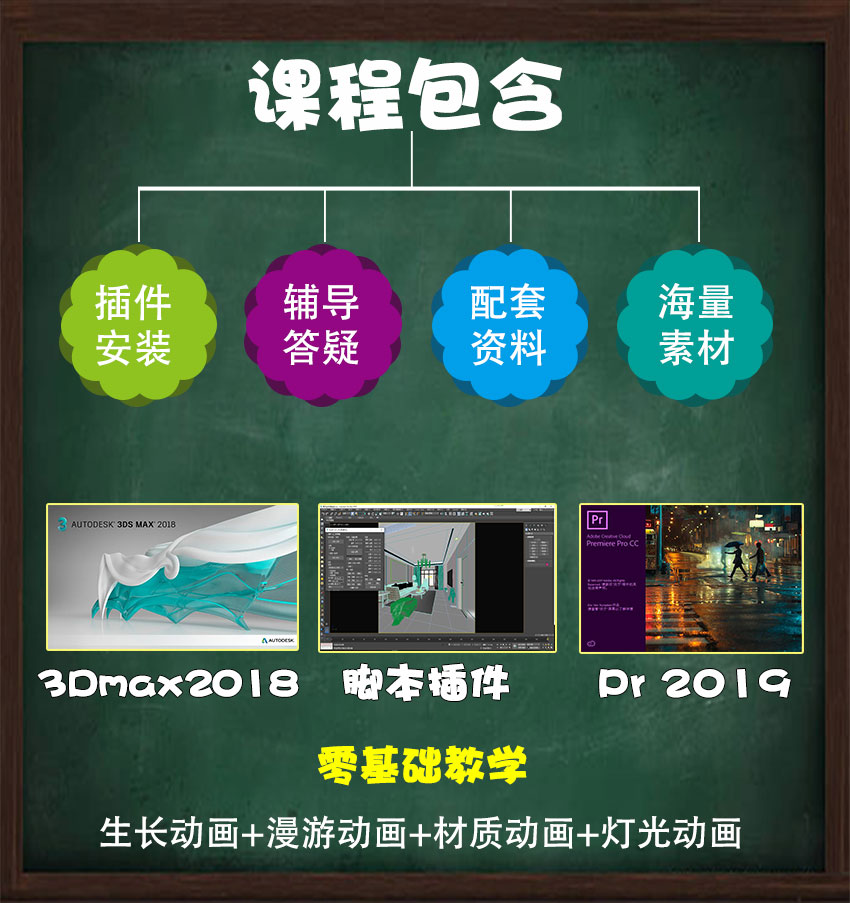 3DMax+PR动画制作案例教程
