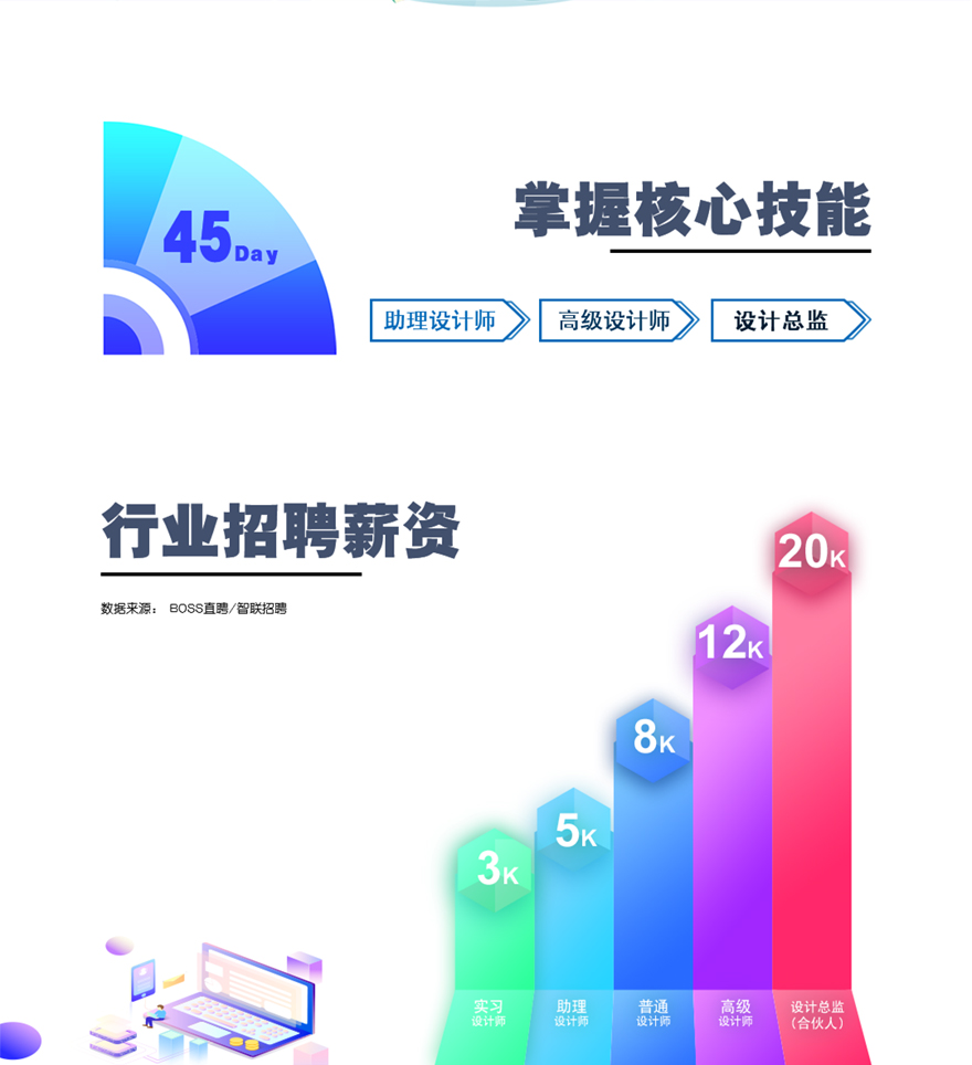 Corona渲染写实室内表现进阶教程
