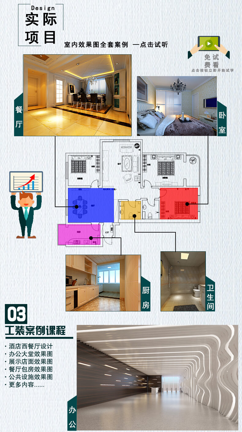 3DMax+CAD+PS室内设计入门教程