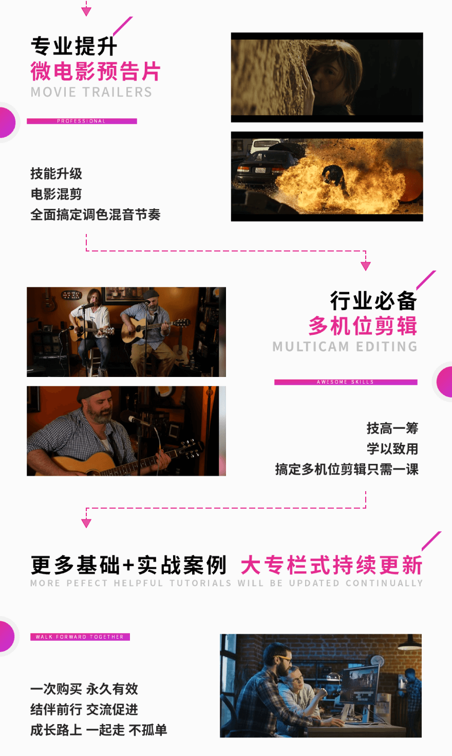 Premiere影视剪辑小白轻松成高手