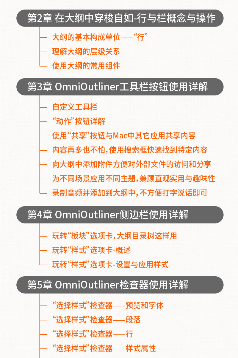 OmniOutliner高效能知识管理视频教程