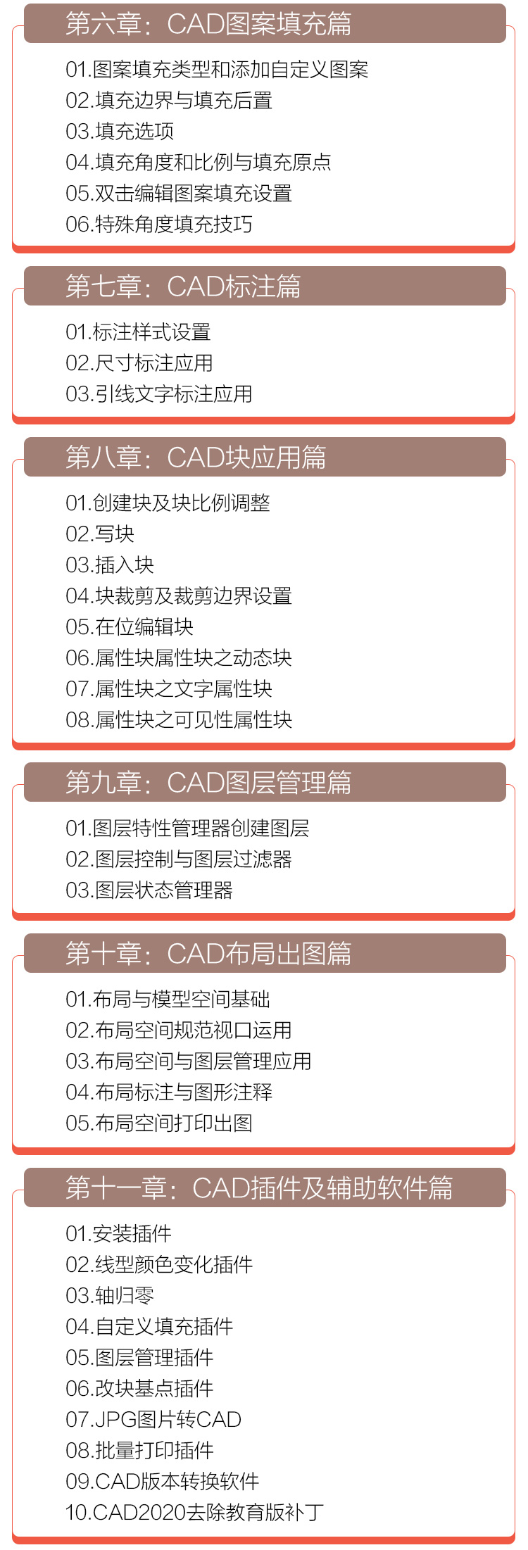 CAD2020施工图软件应用技巧视频教程