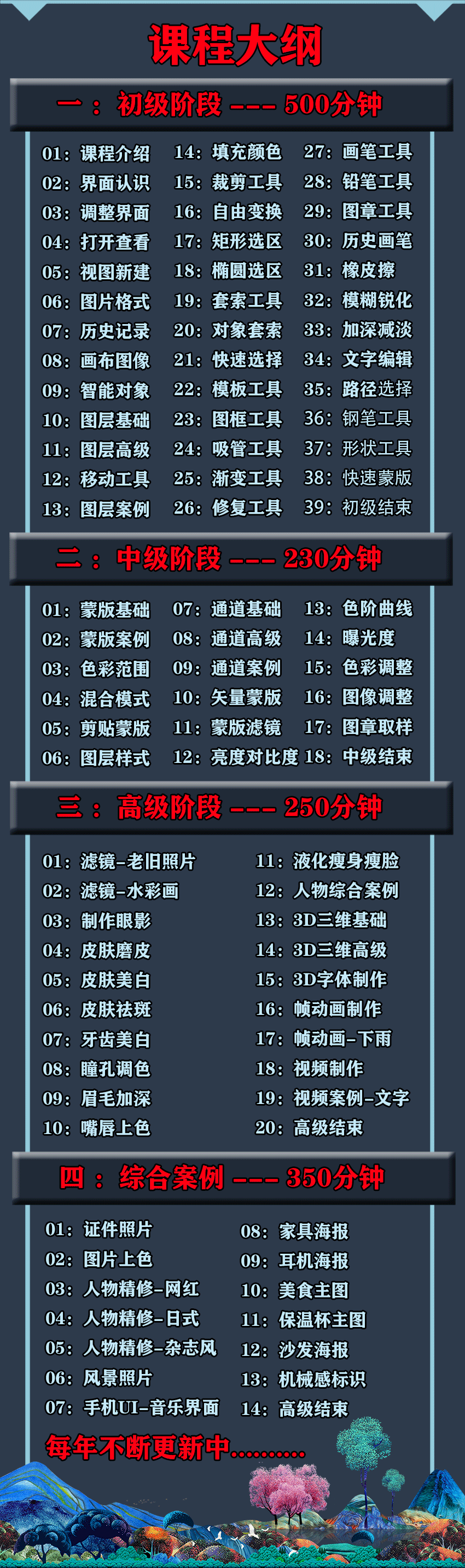 PS平面设计课程photoshop2020全套课