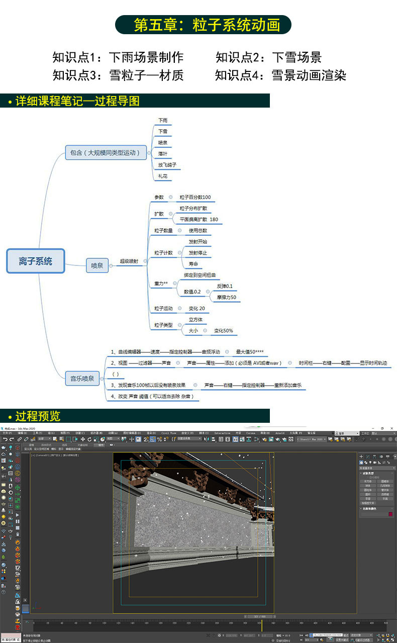 3dmax建筑漫游动画3D室外Forset火凤凰