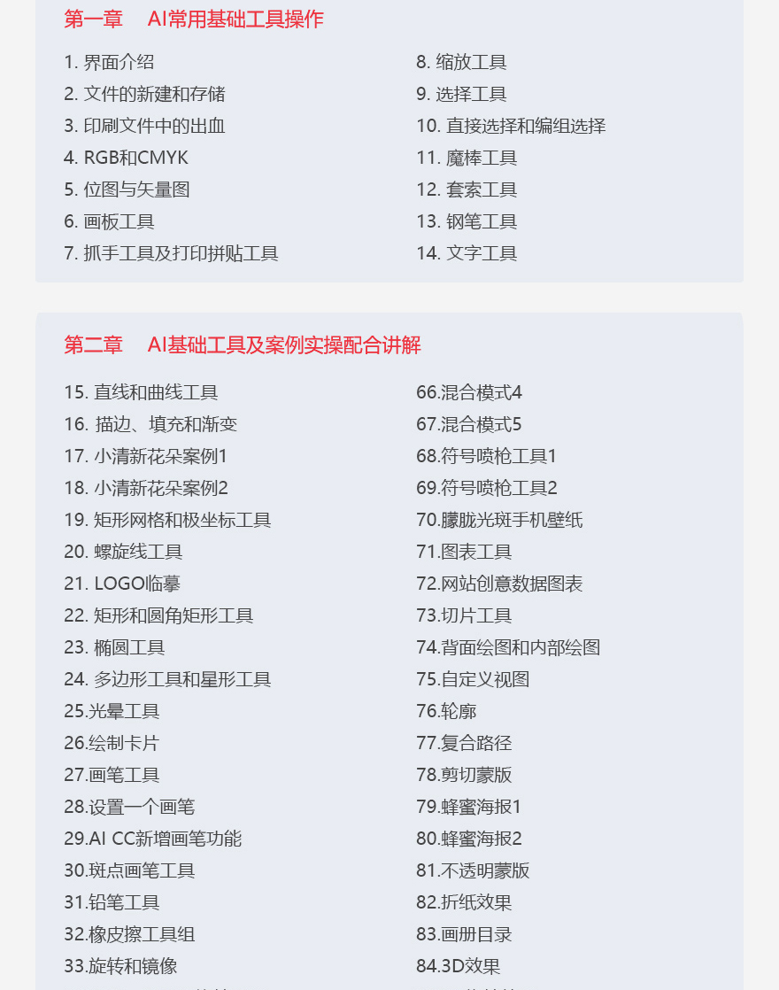 115节AI全功能详解：从小白到精通AI