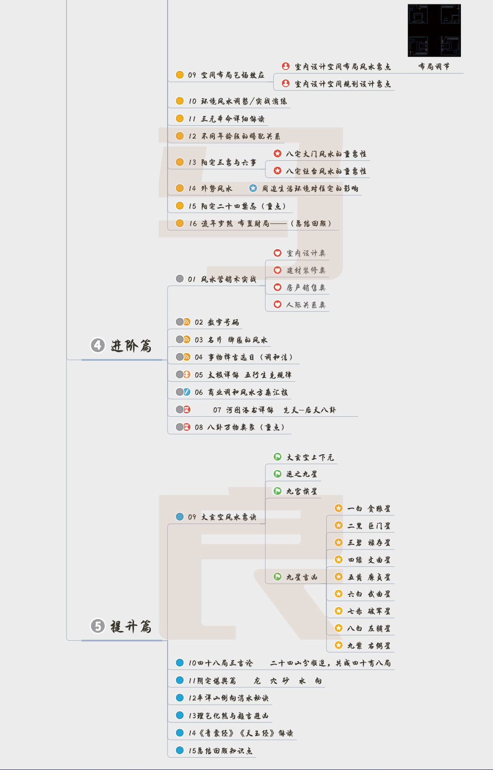 商宅风水开篇介绍