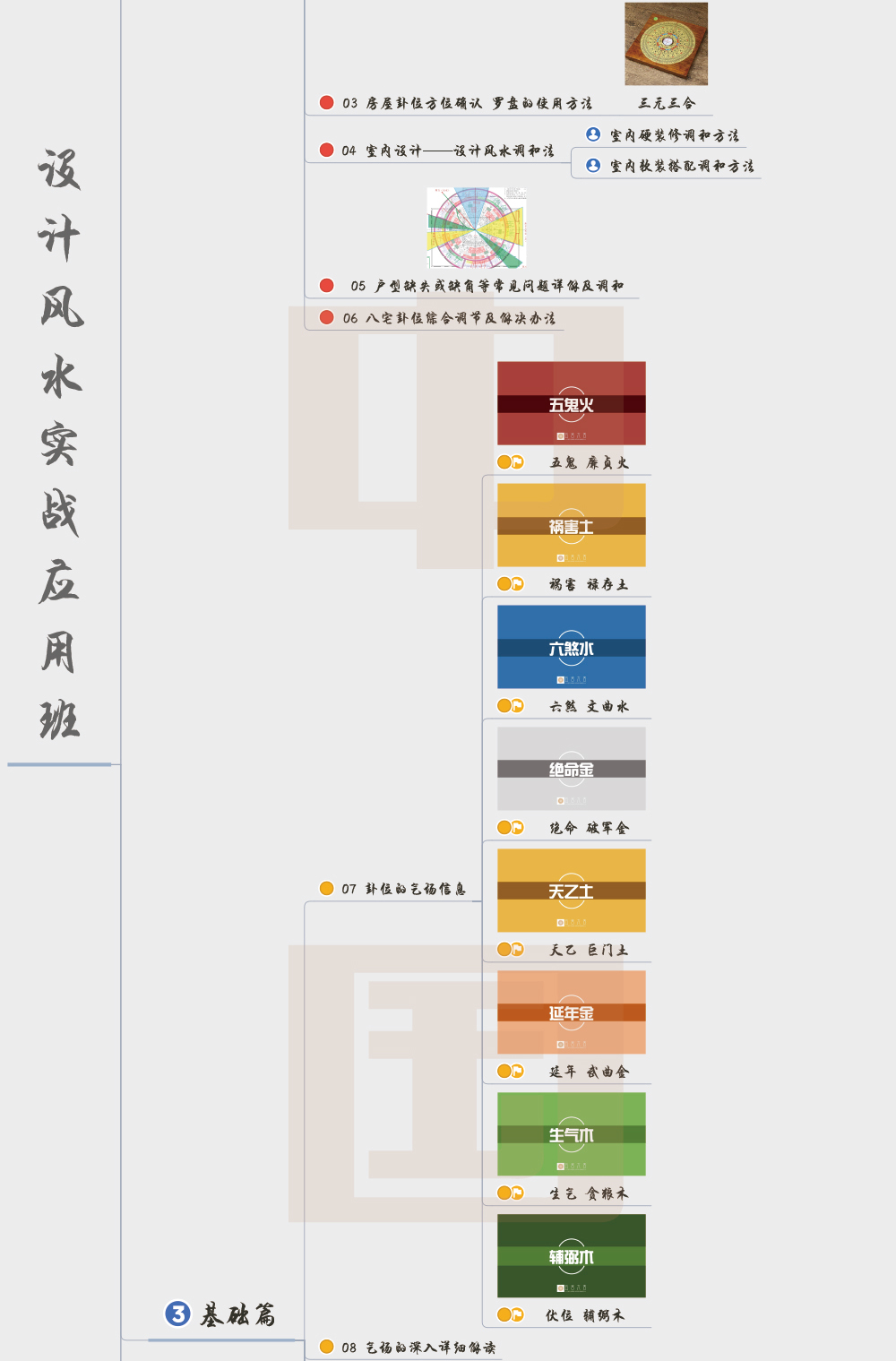商宅风水开篇介绍