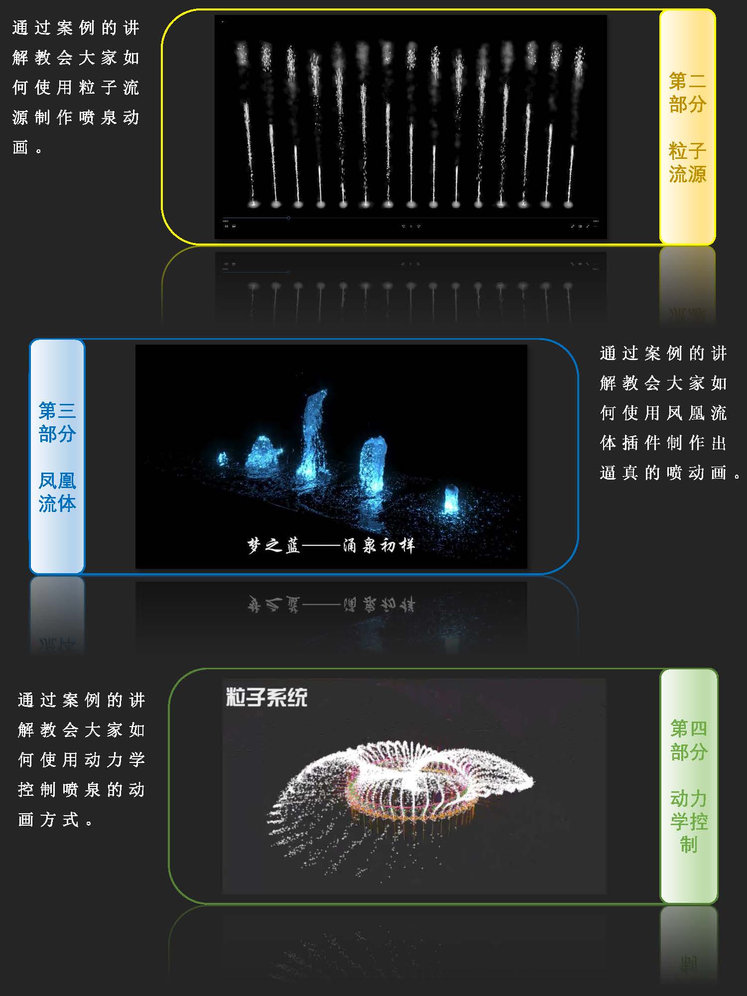 艺术喷泉动画制作教程——第一部分，超级喷射