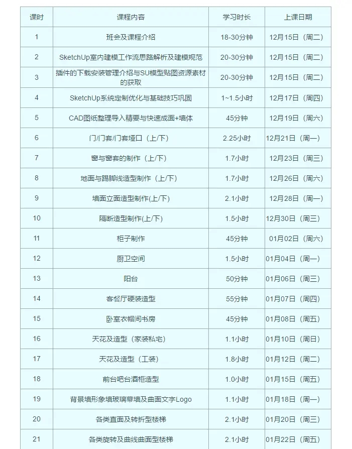 SketchUp室内建模及方案表现中级进阶训练营