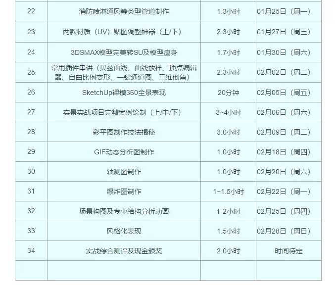 SketchUp室内建模及方案表现中级进阶训练营