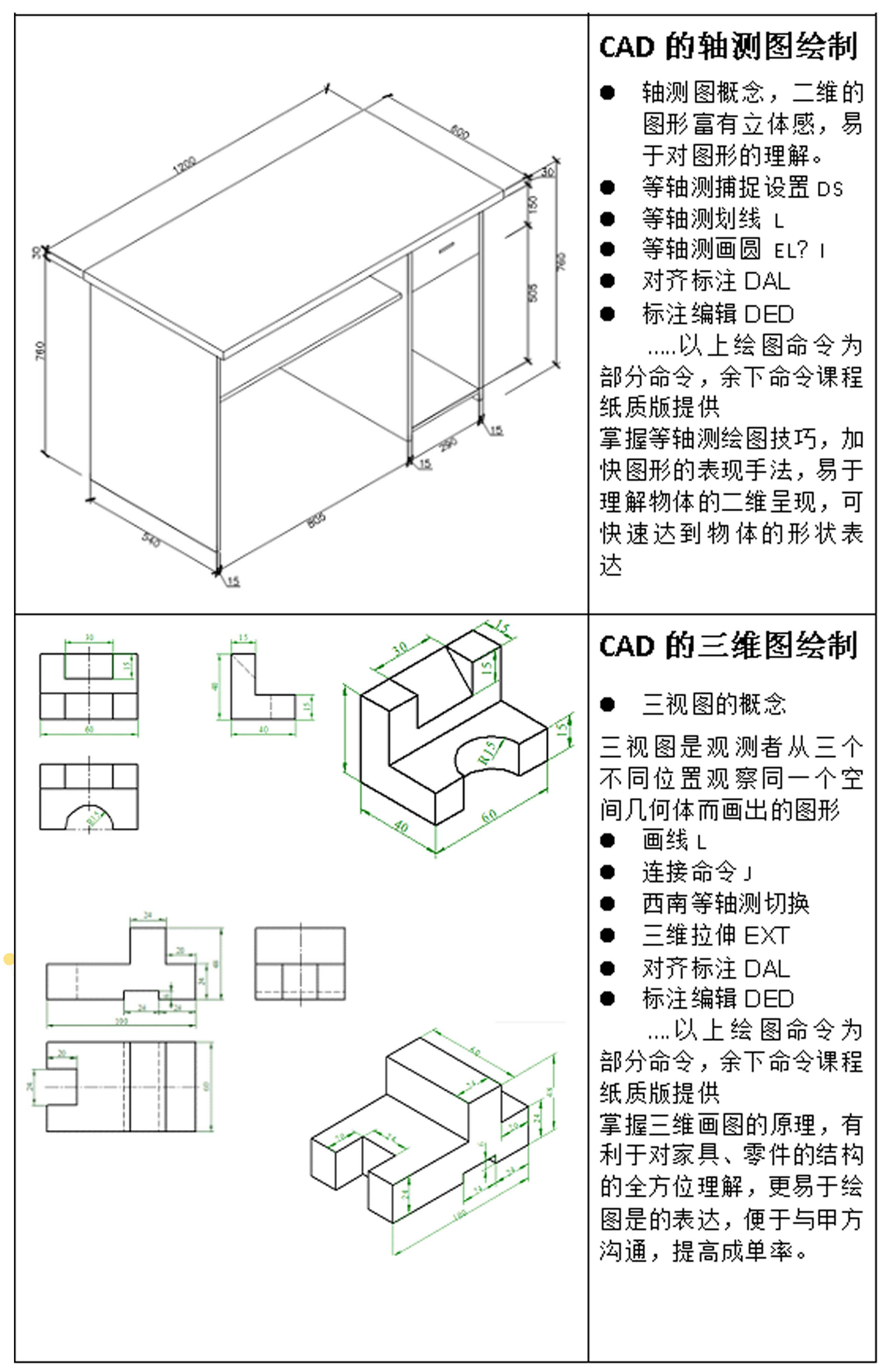 CAD2021零基础入门到精通实战教学视频教程